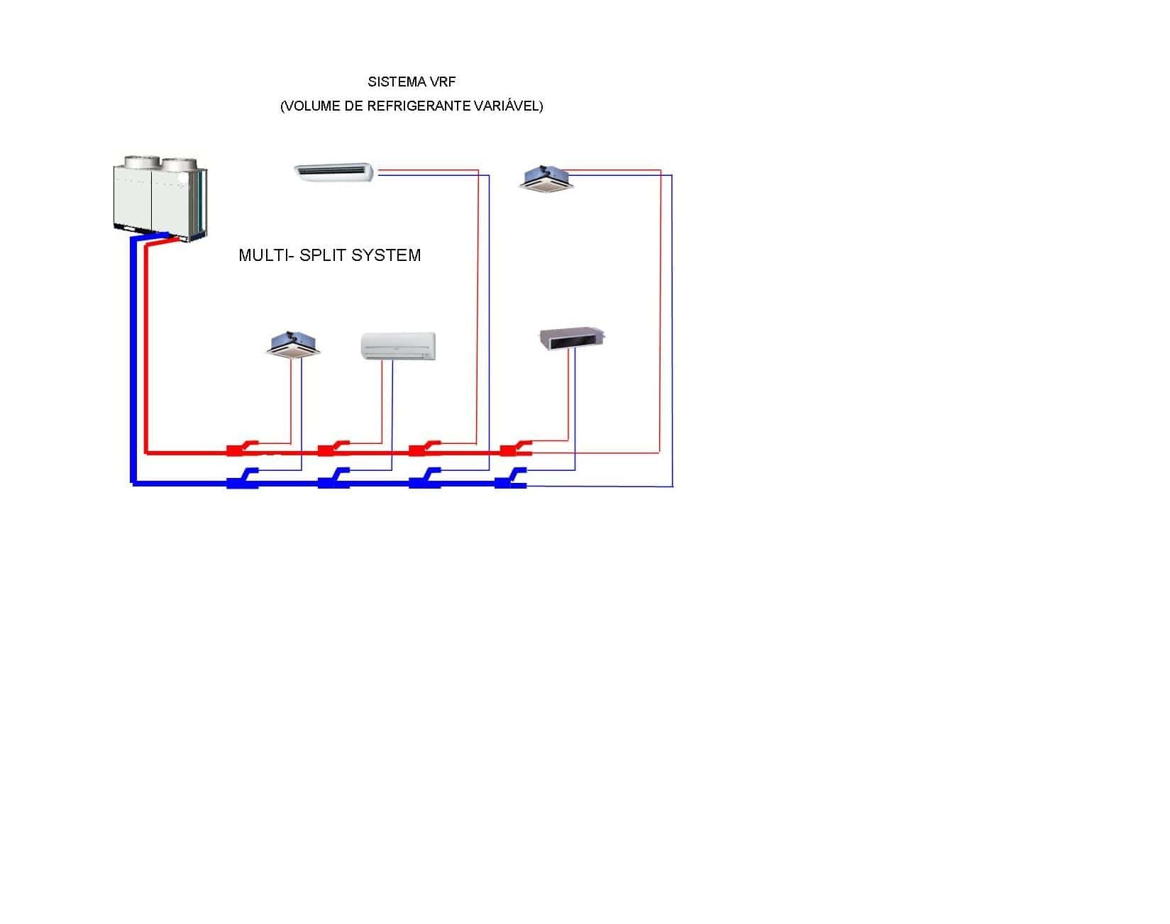 VRF Systems: The game-changer in HVAC for Efficiency
