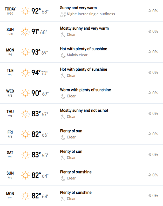 Hollywood CA Labor Day Week Weather Forecast | Aug. 30 – Sept. 8