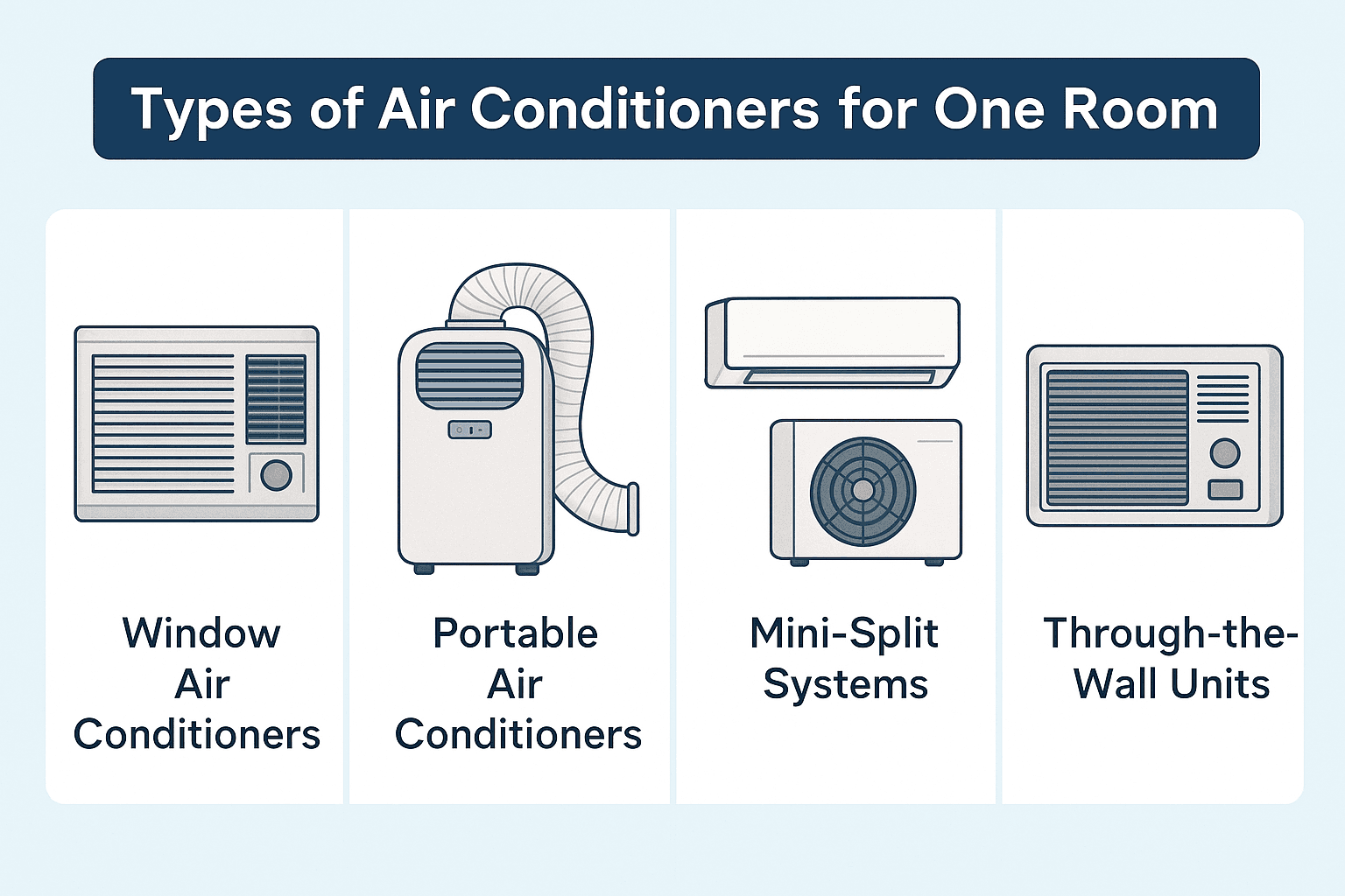 Choosing the Best Air Conditioner for One Room 3 LC Heating And Air Conditioning LC Heating And Air Conditioning Emergency Repair Hollywood Choosing the Best Air Conditioner for One Room Choosing the right Air Conditioner for One Room can be a daunting task. There are many factors to consider, from the size of the room to the type of air conditioner that best suits your needs. Air Conditioner for One Room,Air Conditioner