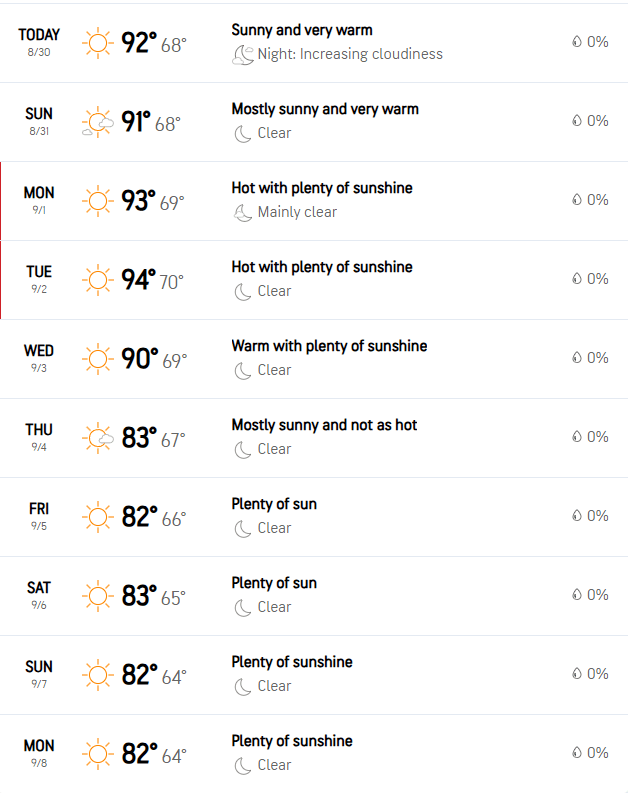 Pronóstico del tiempo para la semana del Día del Trabajo en Hollywood, CA | 30 de agosto – 8 de septiembre LC Heating And Air Conditioning LC Heating And Air Conditioning Emergency Repair Hollywood Hollywood CA Labor Day Week Weather Forecast | Aug. 30 – Sept. 8 The upcoming Hollywood CA weather forecast for Labor Day week brings classic late-summer heat followed by a refreshing cooldown heading into September. If you’re planning to spend time outdoors at the Hollywood Bowl, hiking trails in Griffith Park, or enjoying evenings out in West Hollywood, here’s what to expect from August 30 through September 8.