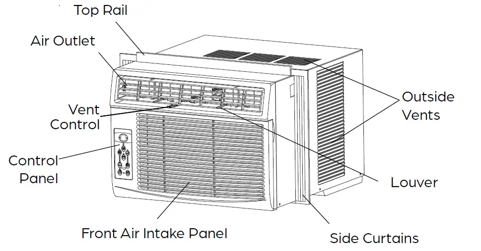 Window air conditioner